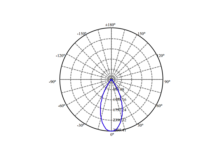 Nata Lighting Company Limited - High Efficiency Reflector